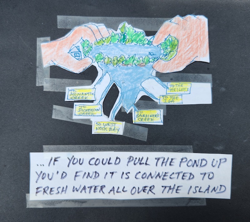 In this drawing, an imaginary giant pulls up the pond, lifting it above ground level to show how its waters connect below the surface to other groundwater sources.